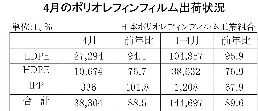 12-3-(年間使用)ポリオレフィンフィルム出荷状況