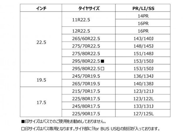 発売サイズ