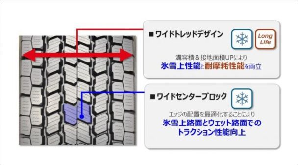 トレッドパターン採用技術①