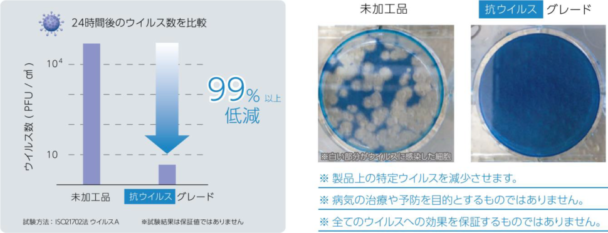 抗ウイルスＳＩＡＡを取得　三菱ケミのアルミ樹脂複合板