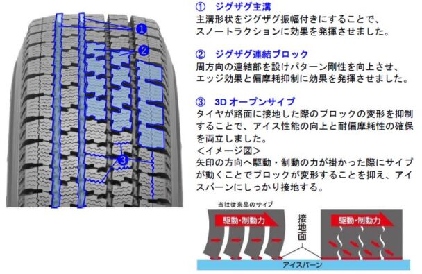 パターン設計