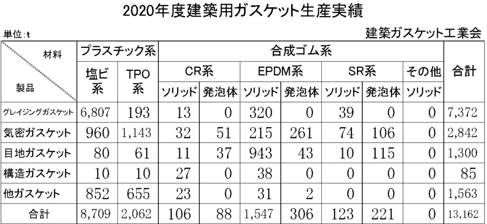 20 　06月　建築ガスケット生産実績　縦11横6　31行