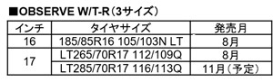 オブザーブＷ／Ｔ―Ｒ展開サイズ
