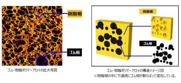 横浜ゴム、軽量化に成功　自動車用エアコンホース