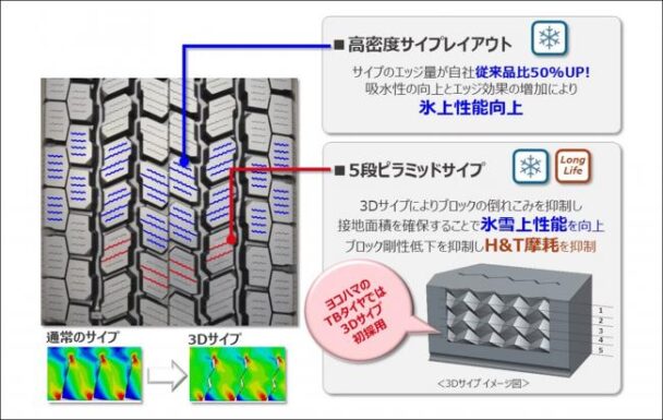 トレッドパターン採用技術②