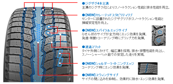 パターン設計(オブザーブGSi―6)