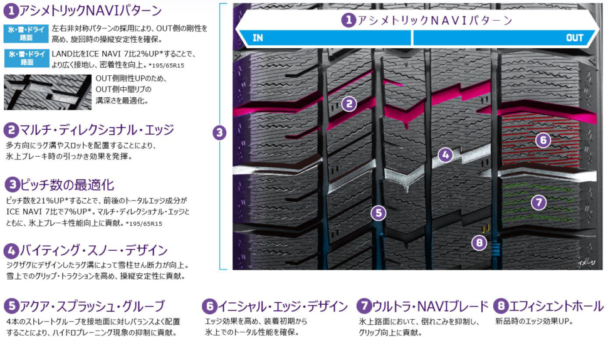 パターンデザイン特徴