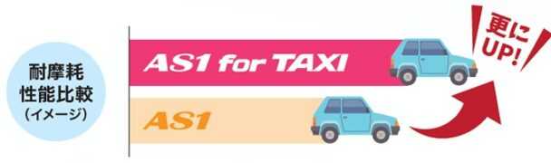 タクシーの使用環境に適した高い耐摩耗性能