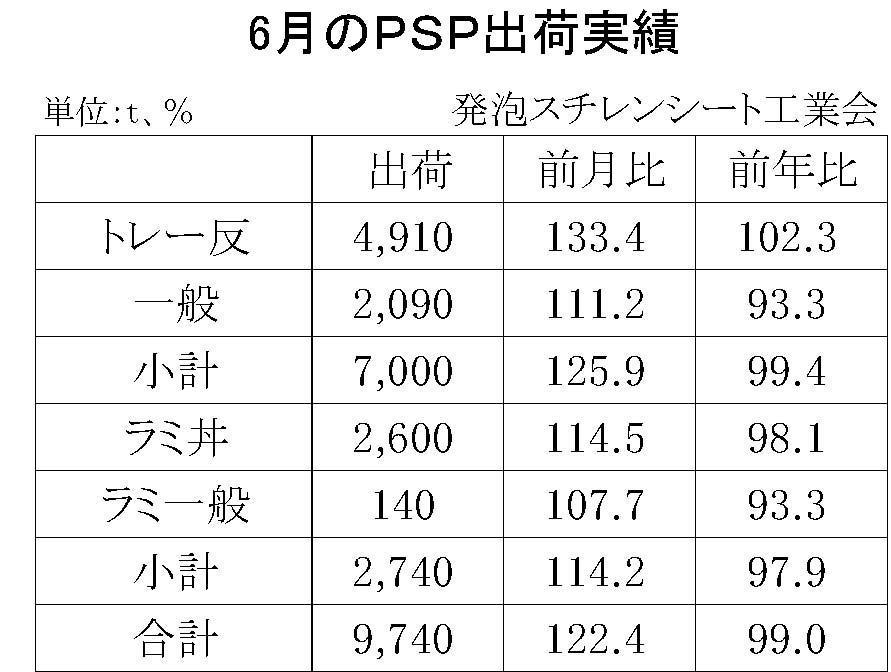 12-4-(年間使用)発泡スチレンシート出荷実績