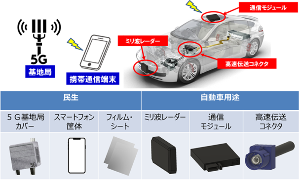 低誘電損失ＰＢＴ樹脂の活用例