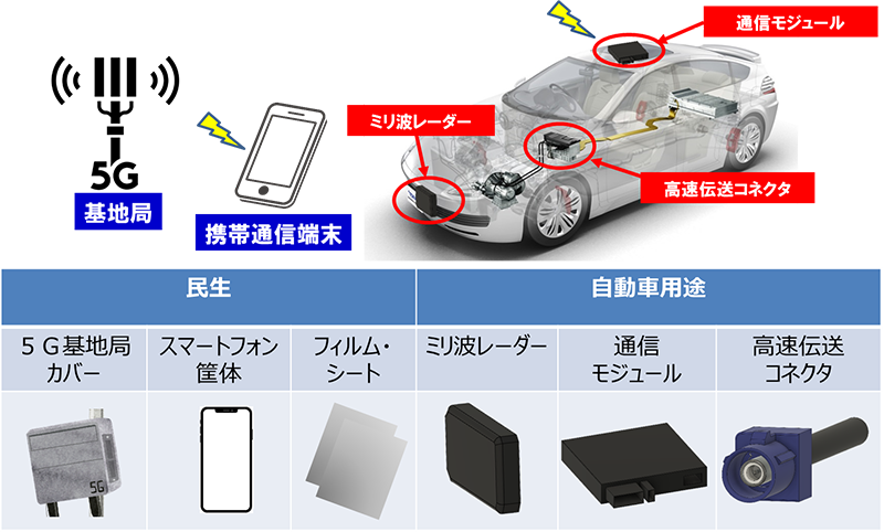 低誘電損失ＰＢＴ樹脂の活用例