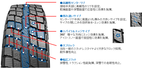 パターン設計(オブザーブW/T―R)