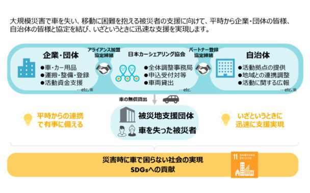 日本ミシュランが協定締結　災害発生時の被災地移動支援