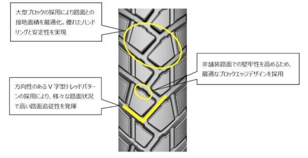 グルーブデザインと特長