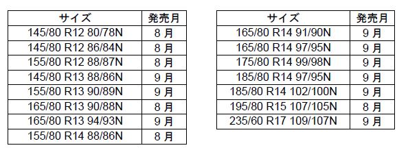 サイズ展開及び発売月