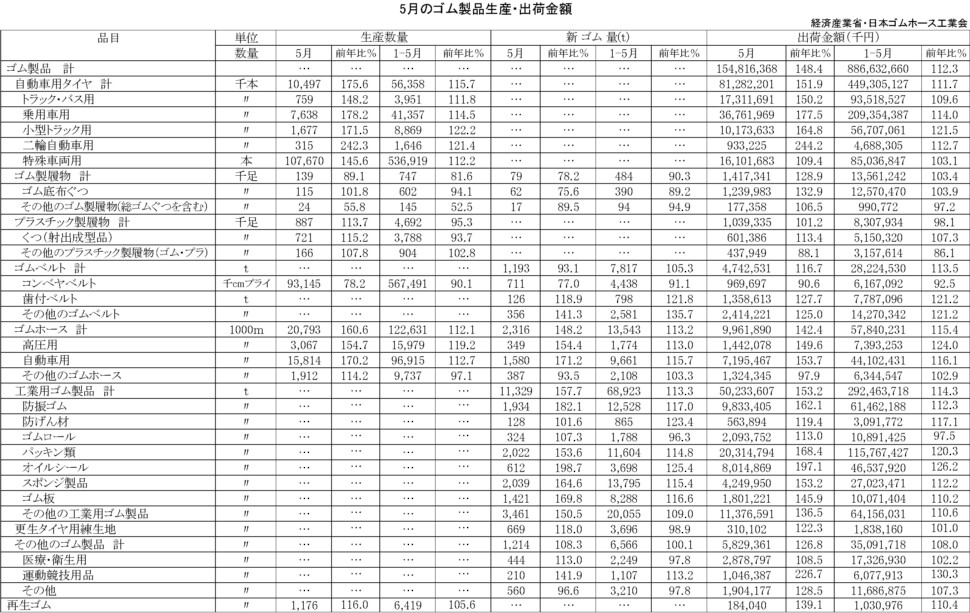 17-月別-ゴム製品生産出荷金額