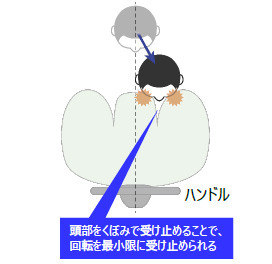 斜めからの衝突時の頭部の動き