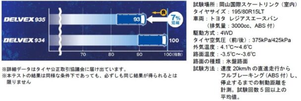 アイス制動性能