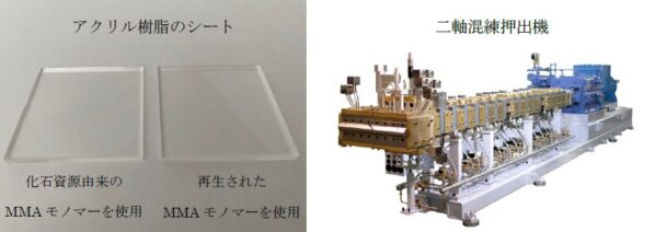 アクリル樹脂シートと二軸混練押出機