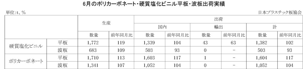 11-3-(年間使用)PC・硬質塩化ビニル平板・波板