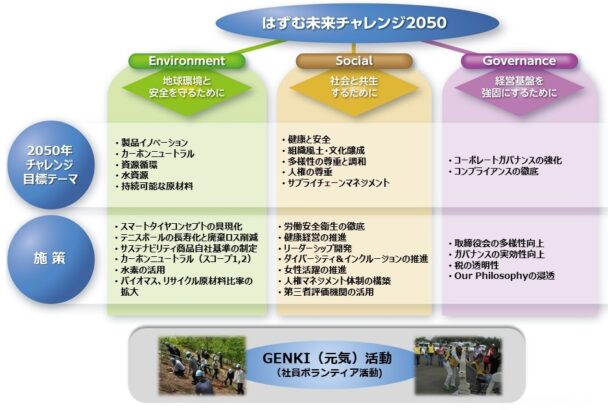 「はずむ未来チャレンジ2050」全体像