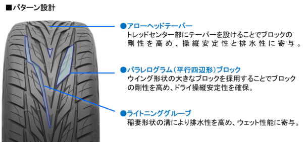 「プロクセスＳＴⅢ」パターン設計