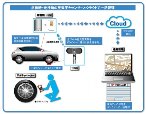 横浜ゴム、実証実験を開始　タイヤ空気圧遠隔監視システム