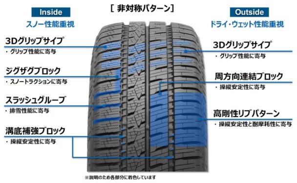 パターン設計