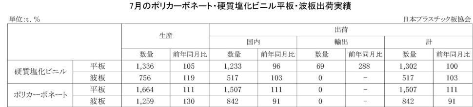 11-3-(年間使用)PC・硬質塩化ビニル平板・波板