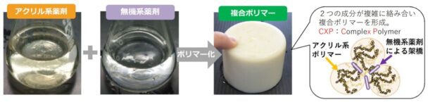 CXPの特長