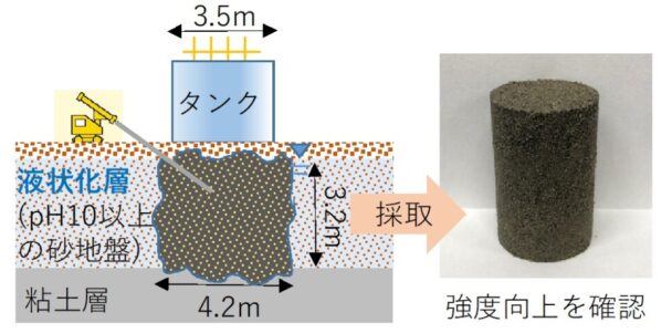 タンク直下での施工を実施