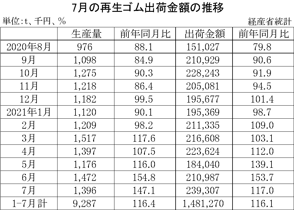 10-月別-再生ゴム