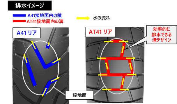 新パタンによる排水イメージ