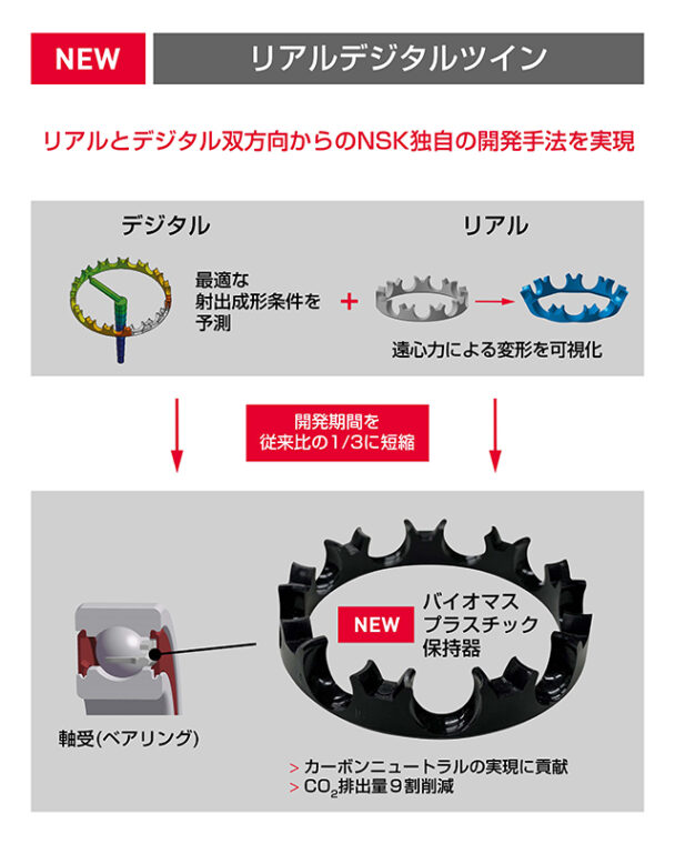 NSK独自の開発手法を実現