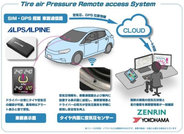 横浜ゴムが実証実験を開始　　タイヤ内面貼付け型センサー
