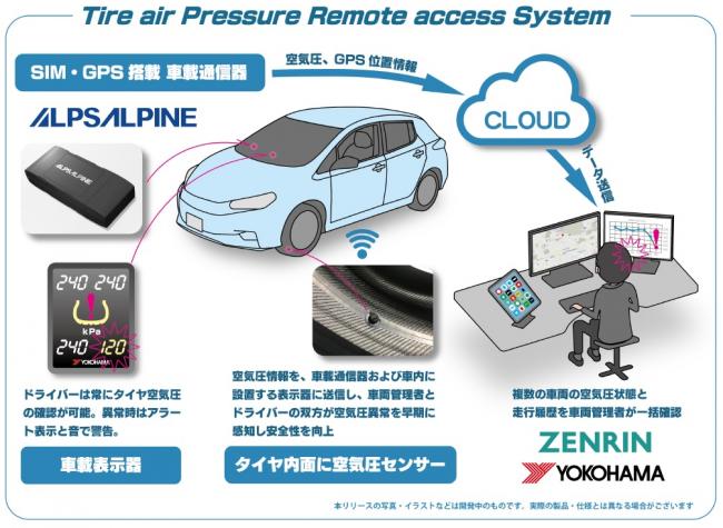 「ＴＰＲＳ」の検証・構築を行う