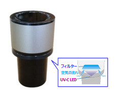 ＵＶ―Ｃパーソナル空間除菌脱臭装置