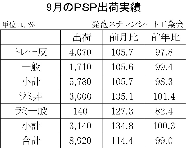 12-4-(年間使用)発泡スチレンシート出荷実績