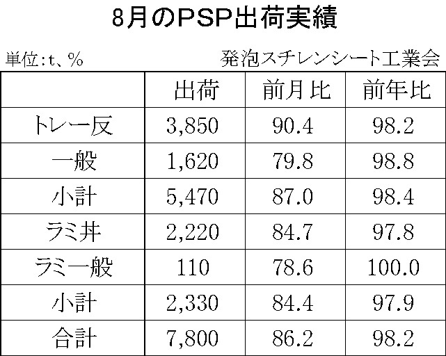 12-4-(年間使用)発泡スチレンシート出荷実績