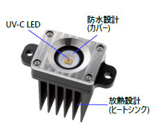 UV―C LED光源モジュール