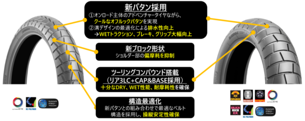 採用技術と商品の特長