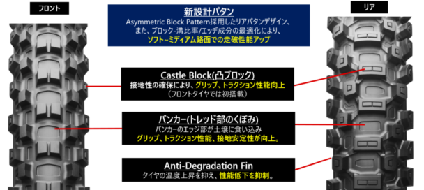 採用技術と商品の特長