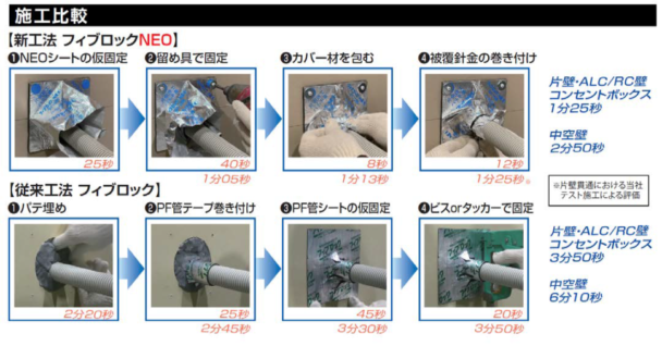 積水化学が耐火材料で新製品　区画貫通部のパテ埋め不要に