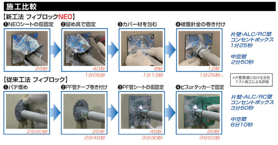 積水化学 フィブロック 電線管用テープ TBCZ012 75用テープ - 1