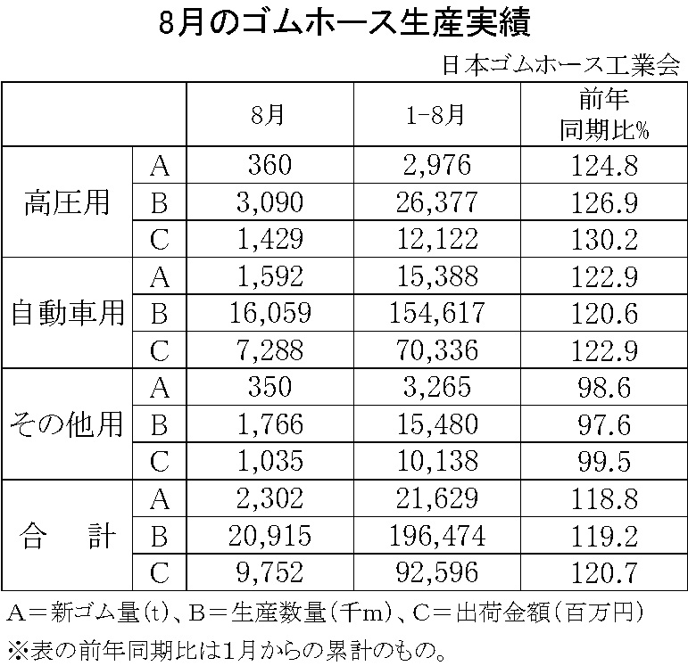 02-月別-ゴムホース生産実績・00-期間統計-縦17横3_23行