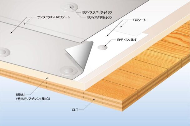 早川ゴム 新防水仕様を開発　ＩＢーＨＤＦーＣＬＴ工法