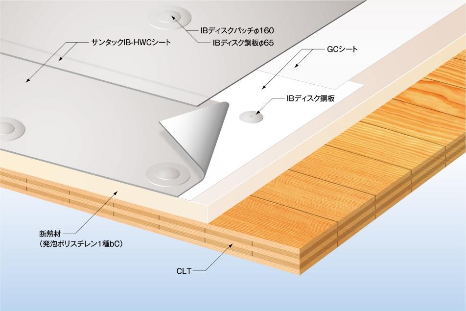 「IB-HDF-CLT工法」の施工イメージ