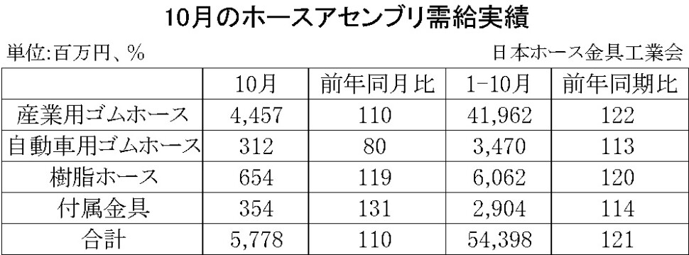 07-月別-ホースアセンブリ需給実績・00-期間統計-縦8横3_11行