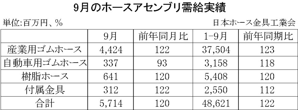 07-月別-ホースアセンブリ需給実績・00-期間統計-縦8横3_11行