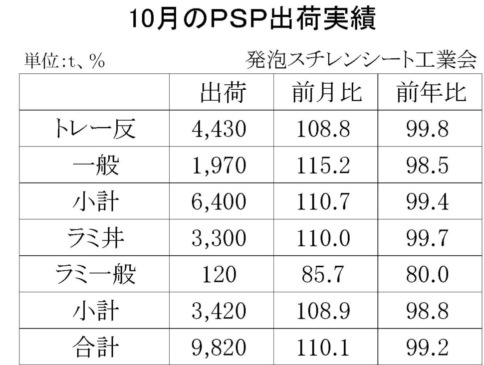 12-4-(年間使用)発泡スチレンシート出荷実績